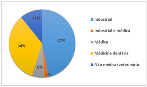 DGEG: Sessão de lançamento do manual de Eficiência Energética para a  Indústria – Medidas transversais - 11 de dezembro, Lisboa