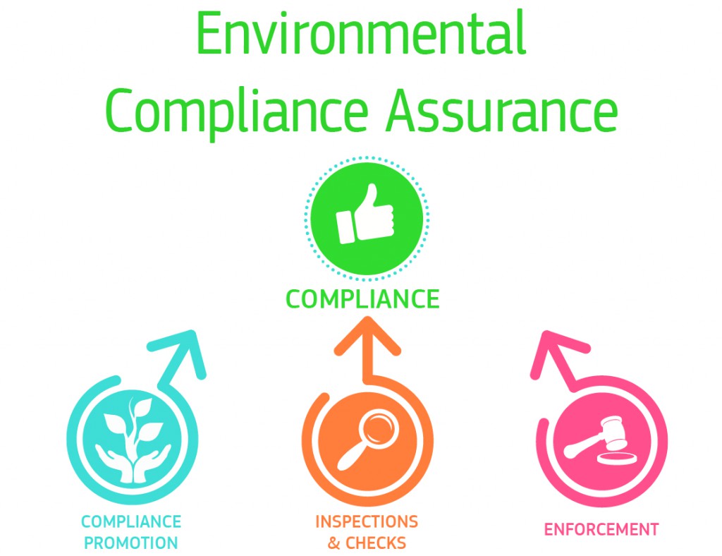 Environmental Compliance Assurante Initiative igamaot
